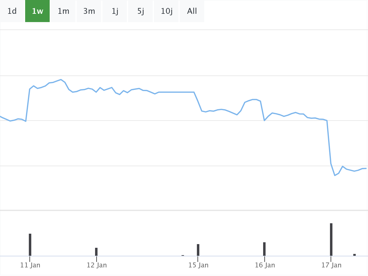 BYD Aktie B&ouml;rsennews